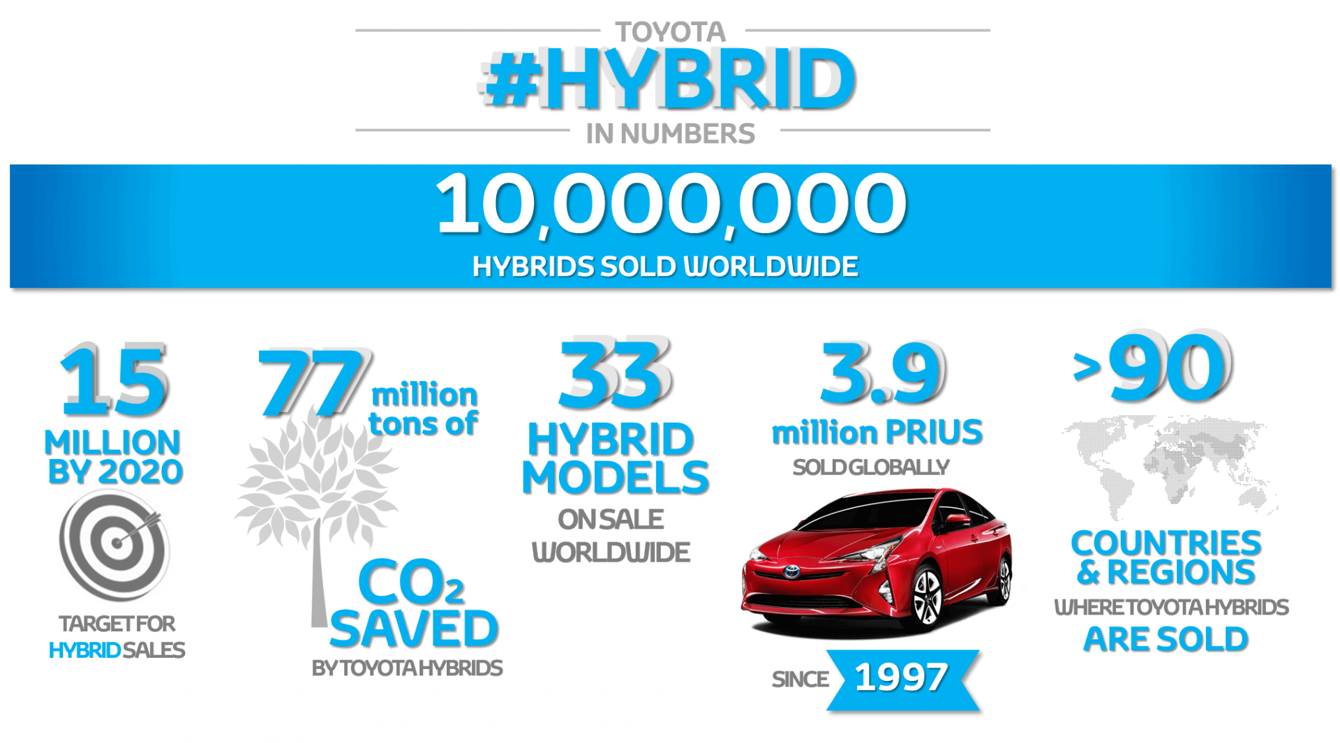 Is there a future for hybrid cars? -1