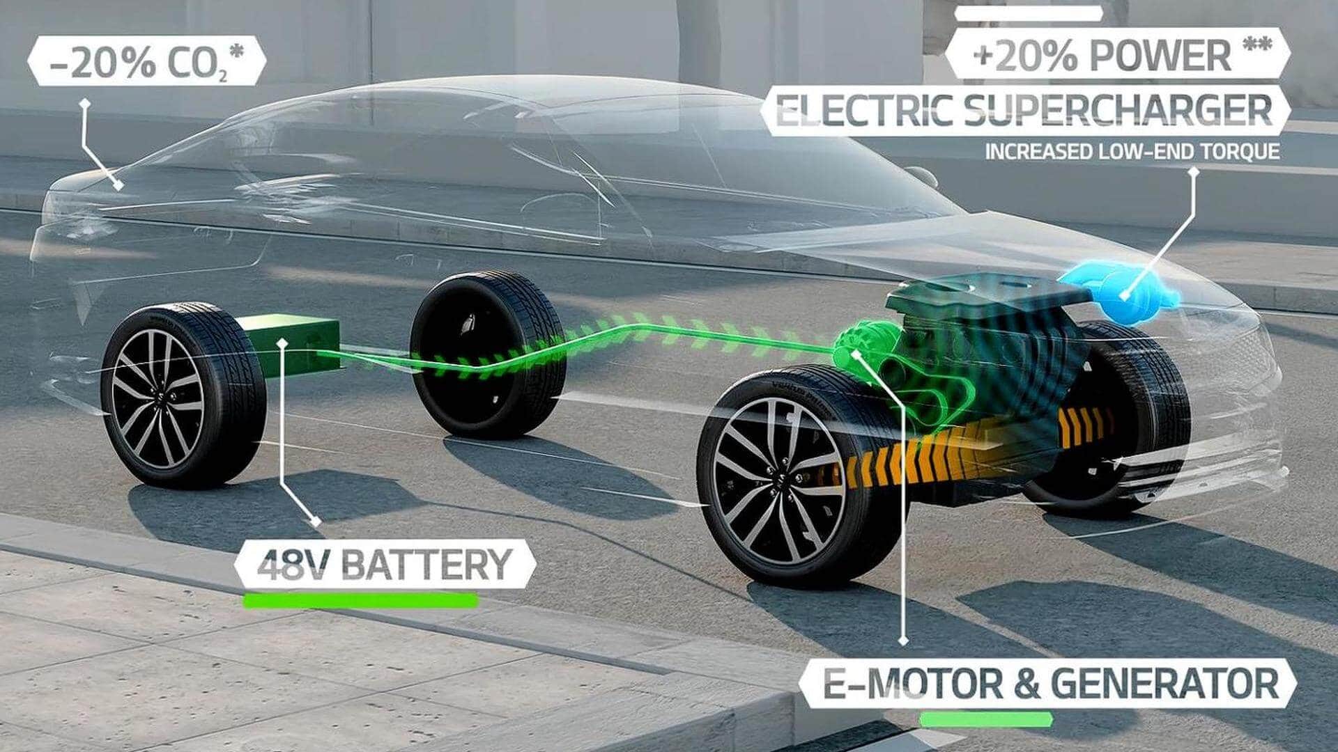 The main features of the car of the future -3